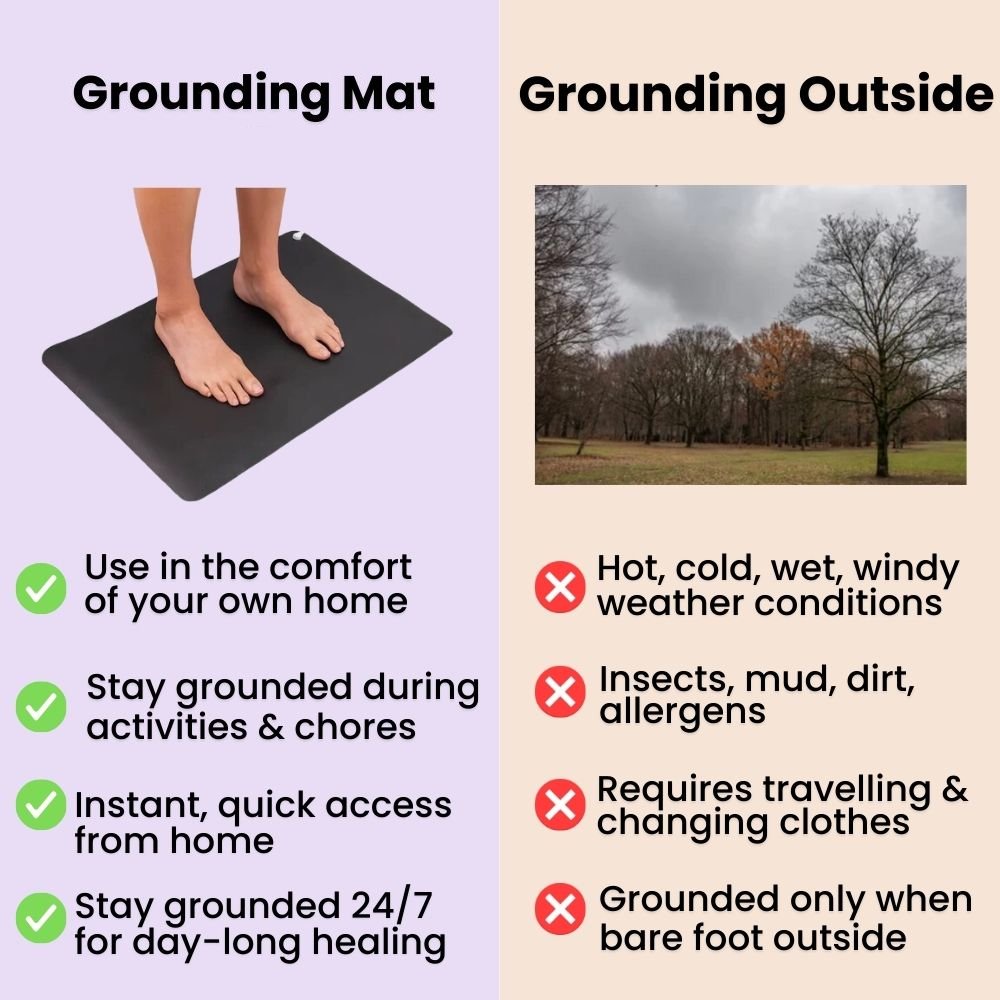 GROUNDING MAT Pro