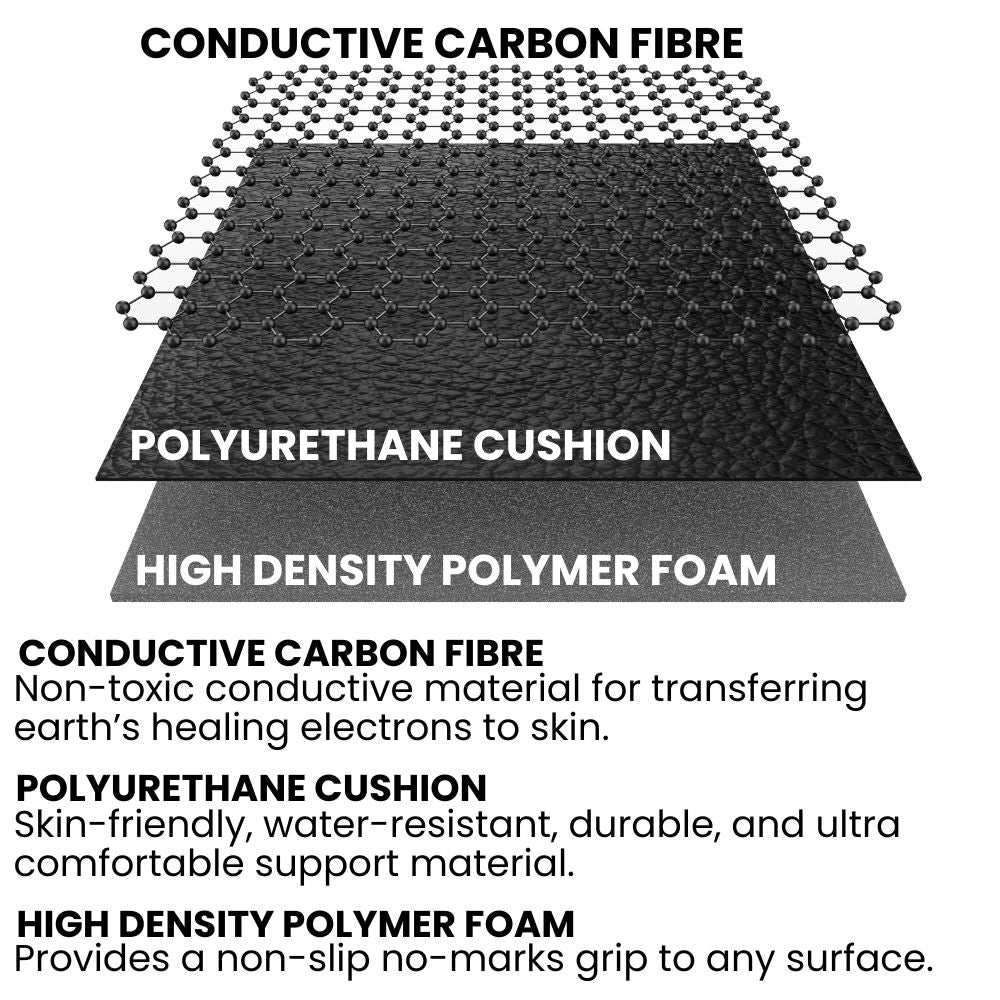 GROUNDING MAT Pro