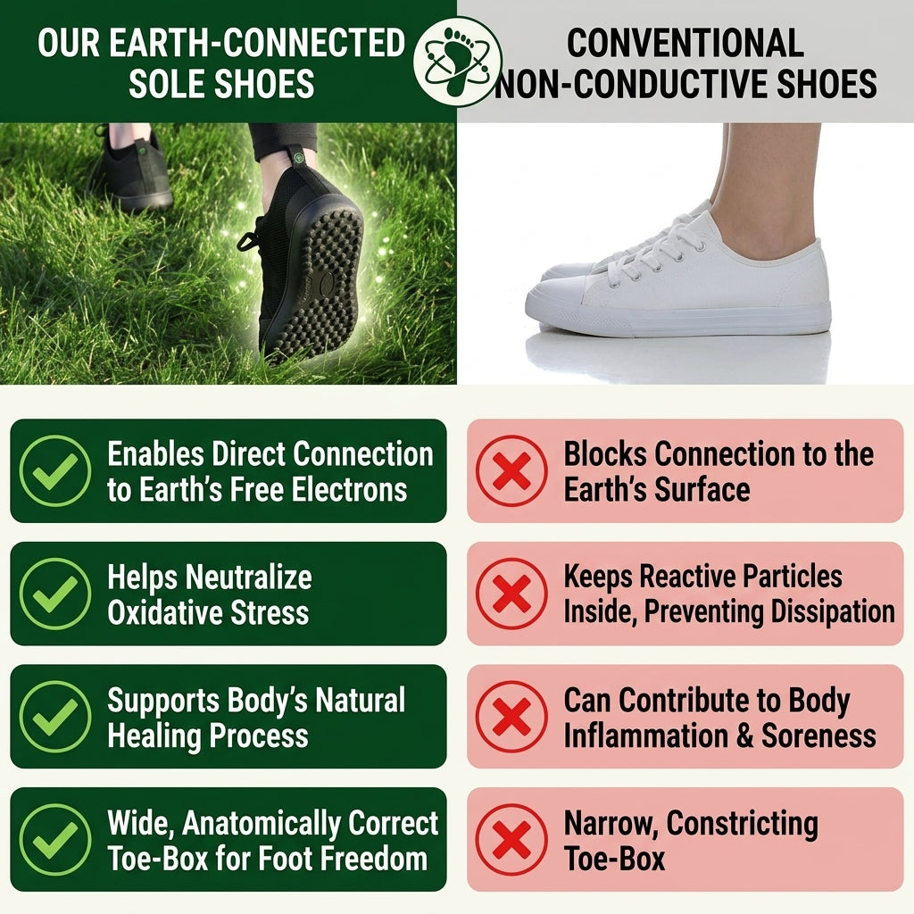 EarthyRest™ Grounding Shoes