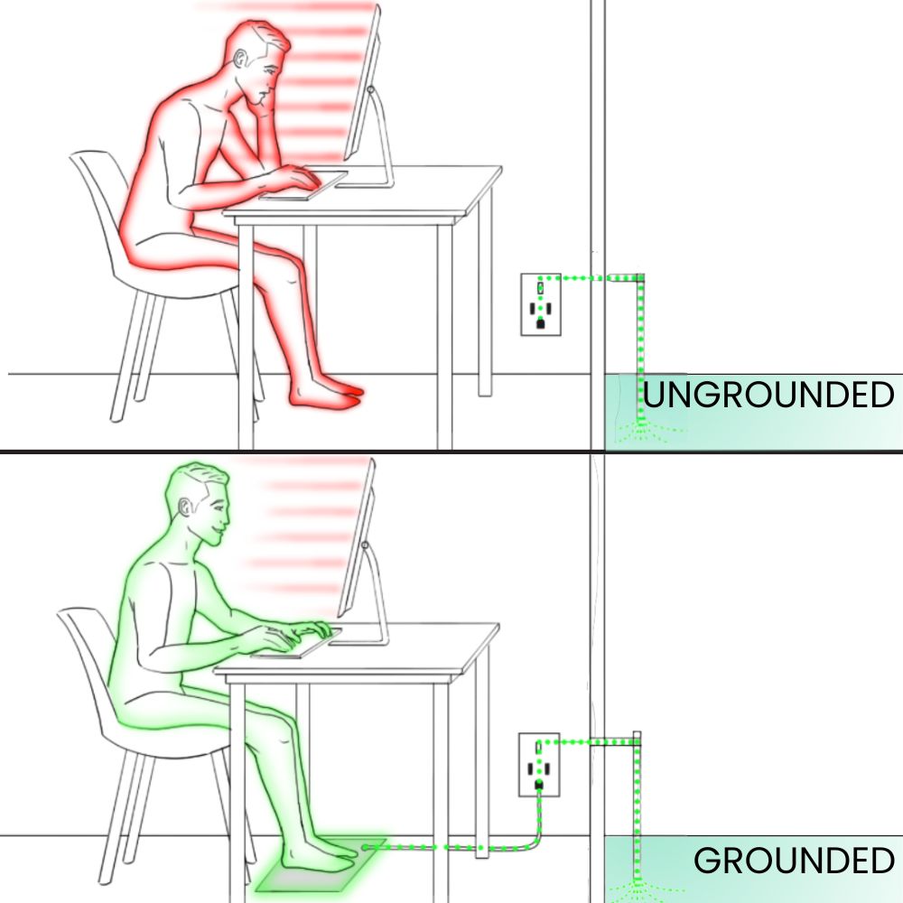 GROUNDING MAT Pro