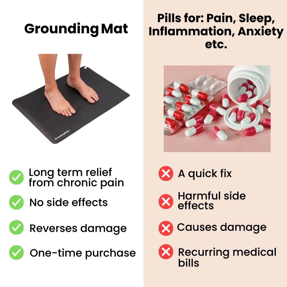 GROUNDING MAT Pro